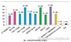 2016年中国标签行业景气度调查分析