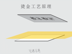 印刷烫金工艺流程七个步骤，您你看懂了吗！ 